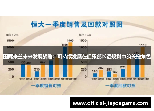 国际米兰未来发展战略：可持续发展在俱乐部长远规划中的关键角色