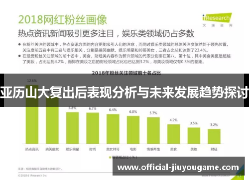 亚历山大复出后表现分析与未来发展趋势探讨