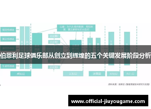 伯恩利足球俱乐部从创立到辉煌的五个关键发展阶段分析