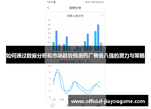 如何通过数据分析和市场趋势预测药厂晋级八强的潜力与策略