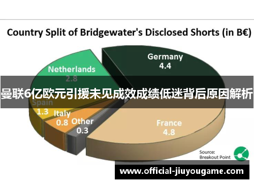 曼联6亿欧元引援未见成效成绩低迷背后原因解析