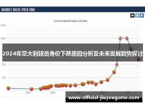 2024年意大利球员身价下跌原因分析及未来发展趋势探讨