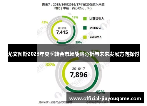 尤文图斯2023年夏季转会市场战略分析与未来发展方向探讨