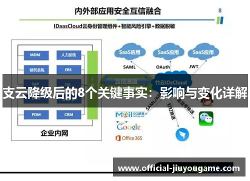 支云降级后的8个关键事实：影响与变化详解