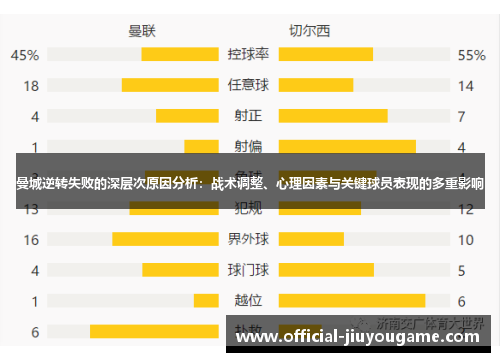 曼城逆转失败的深层次原因分析：战术调整、心理因素与关键球员表现的多重影响