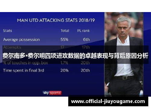 费尔南多·费尔明四项进攻数据的卓越表现与背后原因分析