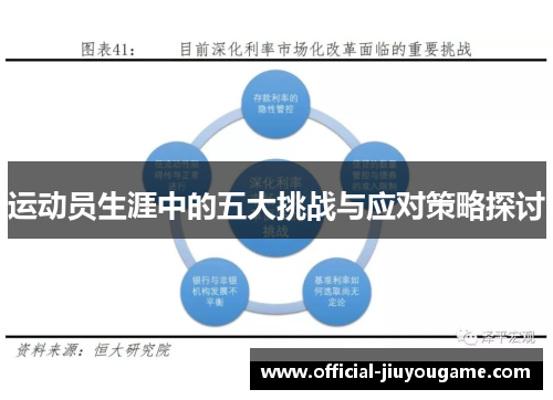 运动员生涯中的五大挑战与应对策略探讨