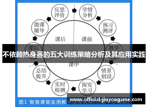 不依赖热身赛的五大训练策略分析及其应用实践