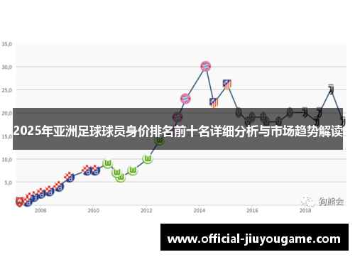 2025年亚洲足球球员身价排名前十名详细分析与市场趋势解读