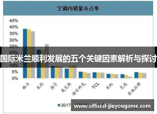 国际米兰顺利发展的五个关键因素解析与探讨