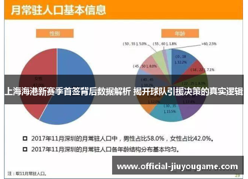 上海海港新赛季首签背后数据解析 揭开球队引援决策的真实逻辑