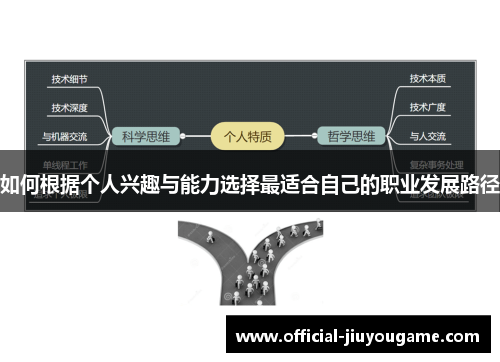 如何根据个人兴趣与能力选择最适合自己的职业发展路径