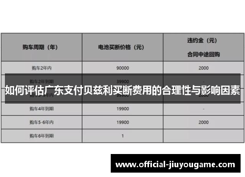 如何评估广东支付贝兹利买断费用的合理性与影响因素