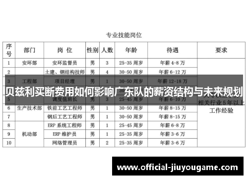 贝兹利买断费用如何影响广东队的薪资结构与未来规划
