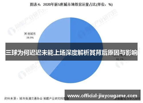 三球为何迟迟未能上场深度解析其背后原因与影响