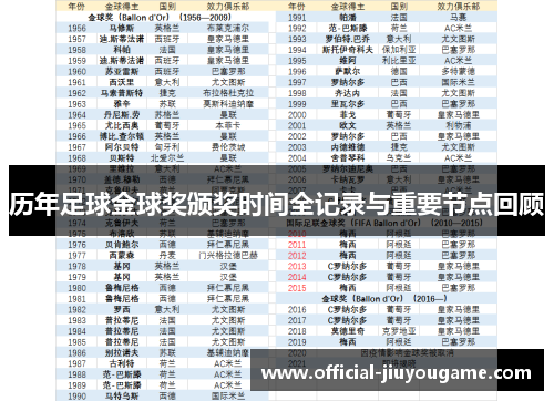 历年足球金球奖颁奖时间全记录与重要节点回顾