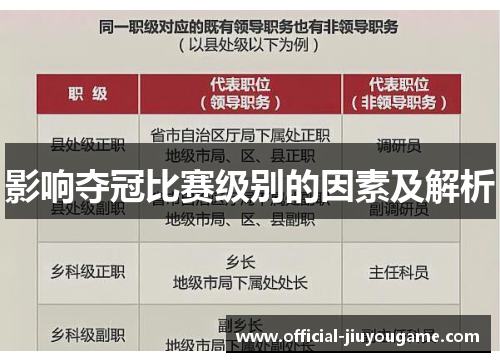 影响夺冠比赛级别的因素及解析