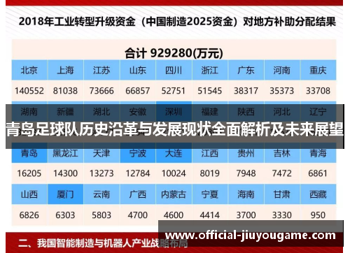 青岛足球队历史沿革与发展现状全面解析及未来展望