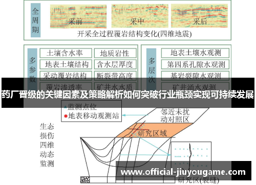 药厂晋级的关键因素及策略解析如何突破行业瓶颈实现可持续发展