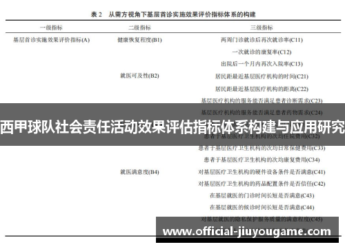 西甲球队社会责任活动效果评估指标体系构建与应用研究