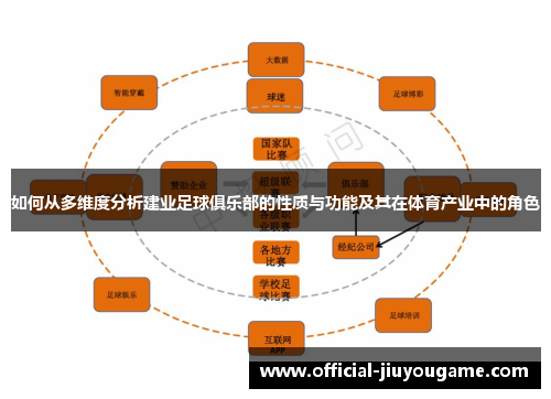 如何从多维度分析建业足球俱乐部的性质与功能及其在体育产业中的角色 如何从多维度分析建业足球俱乐部的性质与功能及其在体育产业中的角色