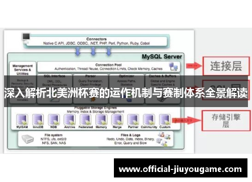 深入解析北美洲杯赛的运作机制与赛制体系全景解读 深入解析北美洲杯赛的运作机制与赛制体系全景解读